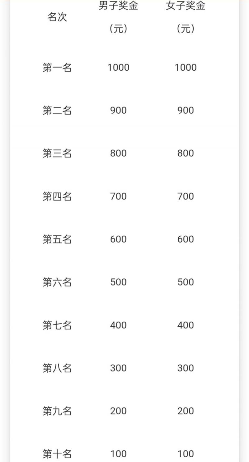 乾县马拉松开跑须知（5）