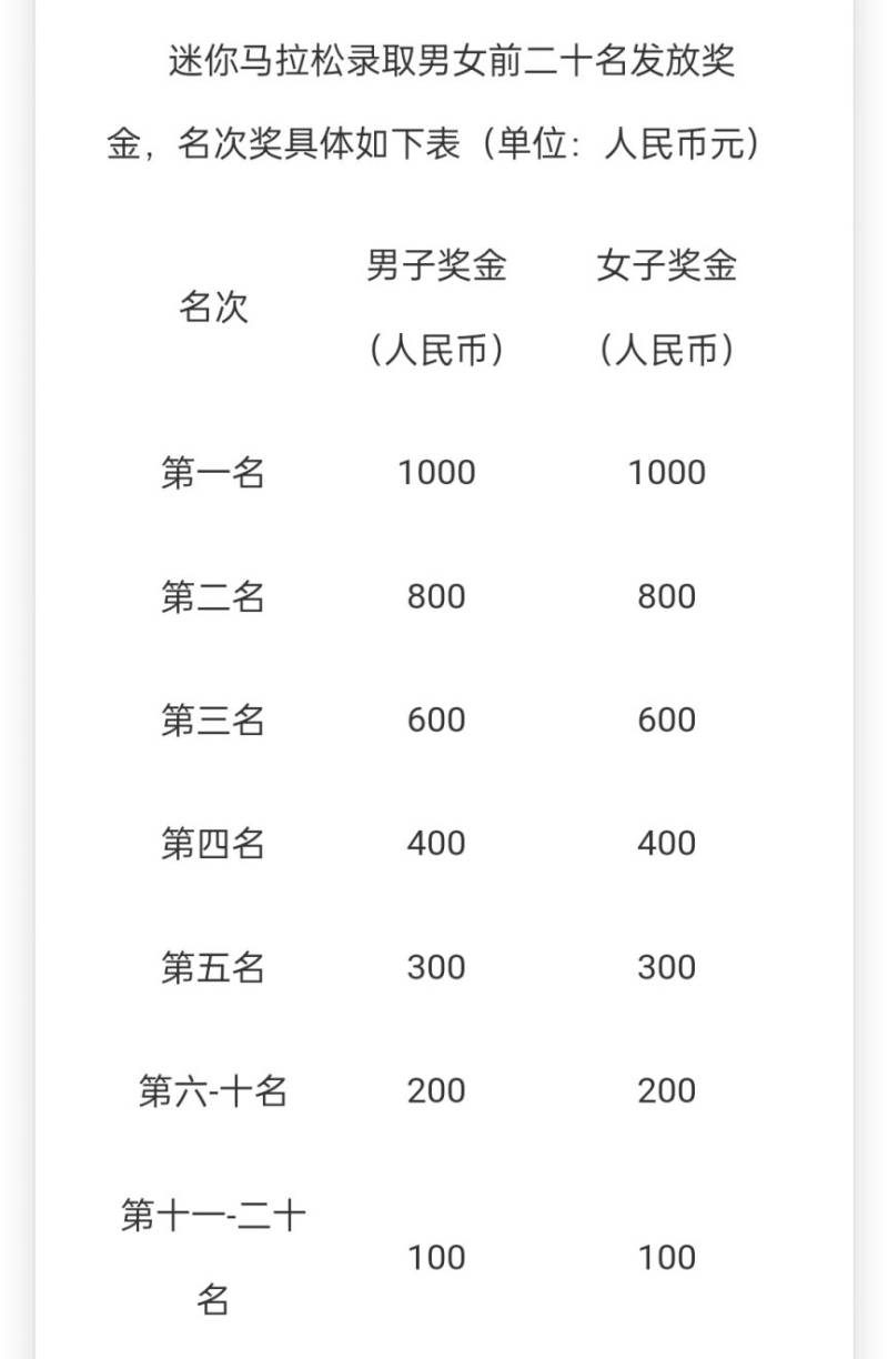 乾县马拉松开跑须知（4）