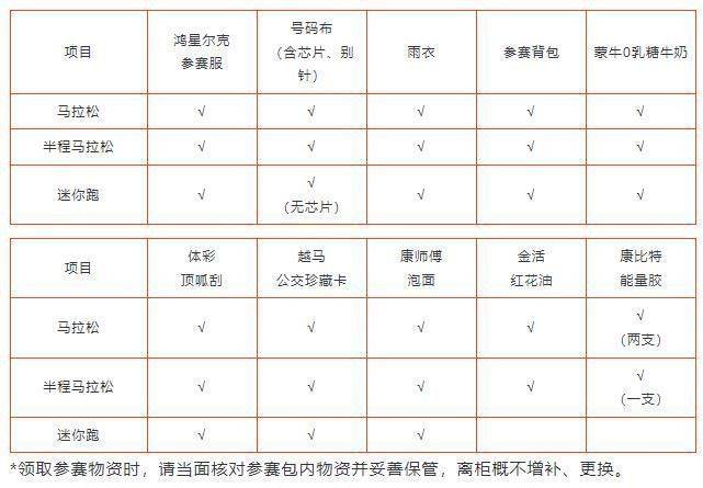 2024年绍兴马拉松选手物资都有什么？