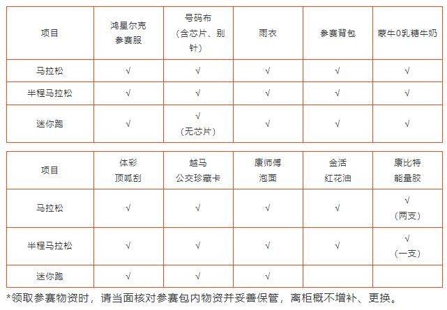 2024年绍兴马拉松选手参赛物资领取指南（时间地点+方式）