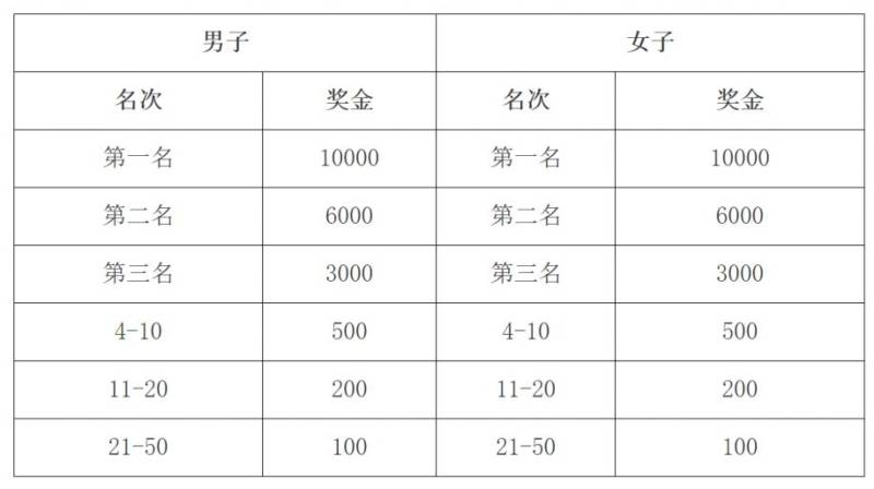 2024济宁太白湖半程马拉松奖金多少？