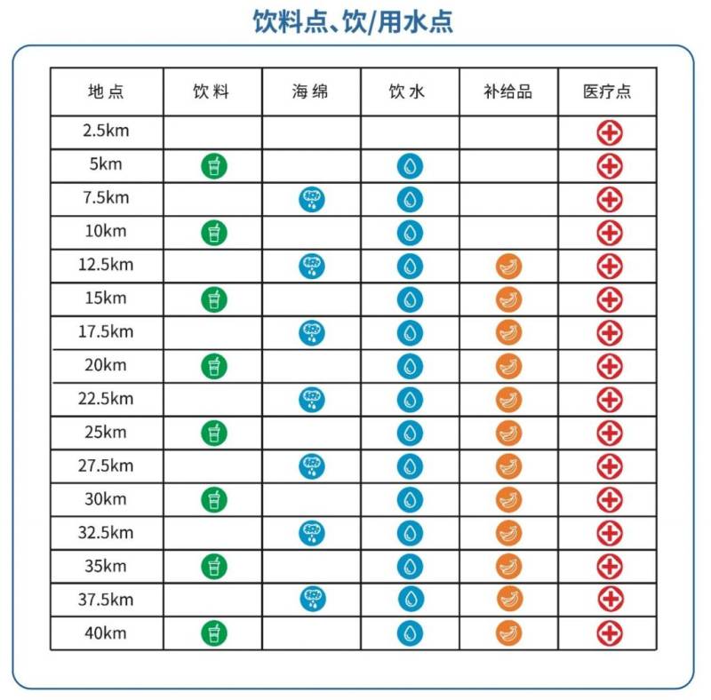 2024南京高淳马拉松参赛指南（详细版）（10）