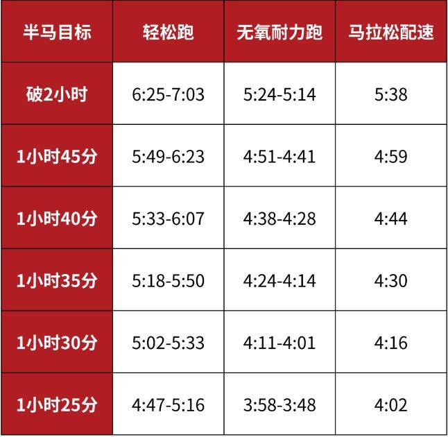 2024sundown马拉松半程赛南京站赛前准备