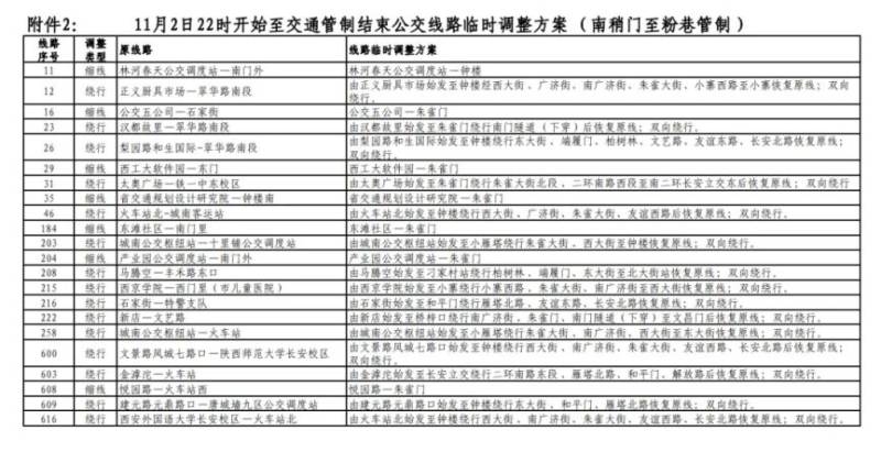 2024西安马拉松比赛期间部分公交线路临时调整最新消息（2）