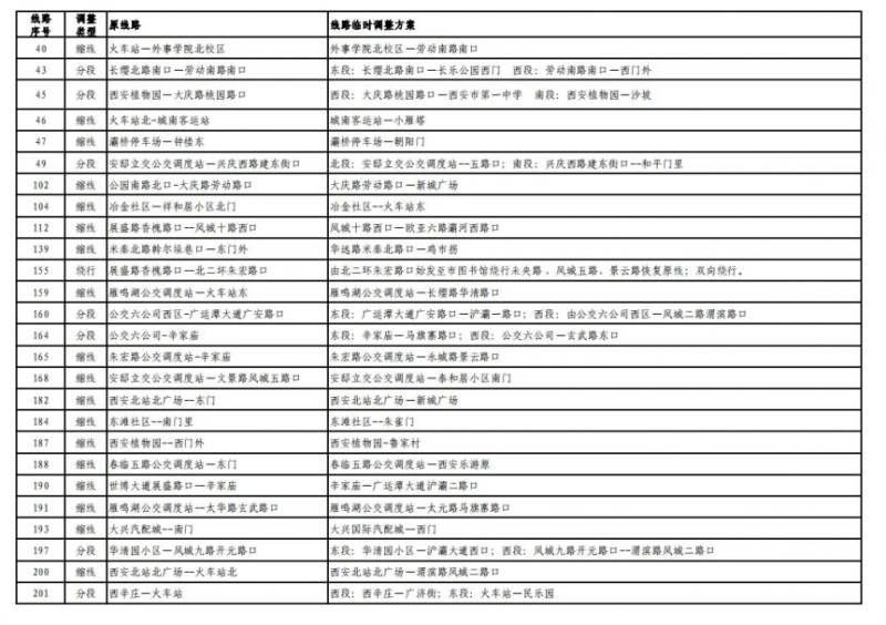 2024西安马拉松比赛期间部分公交线路临时调整最新消息（5）