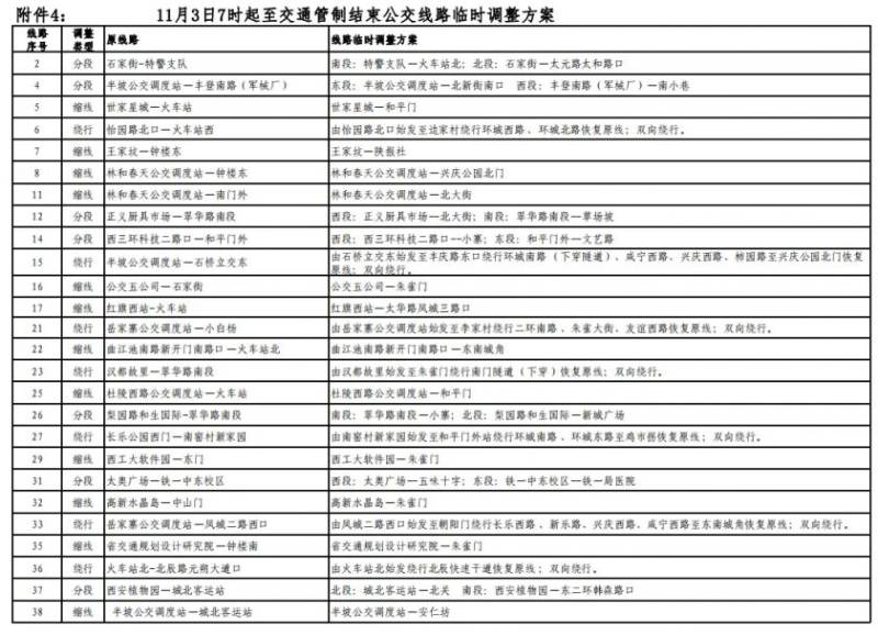 2024西安马拉松比赛期间部分公交线路临时调整最新消息（4）