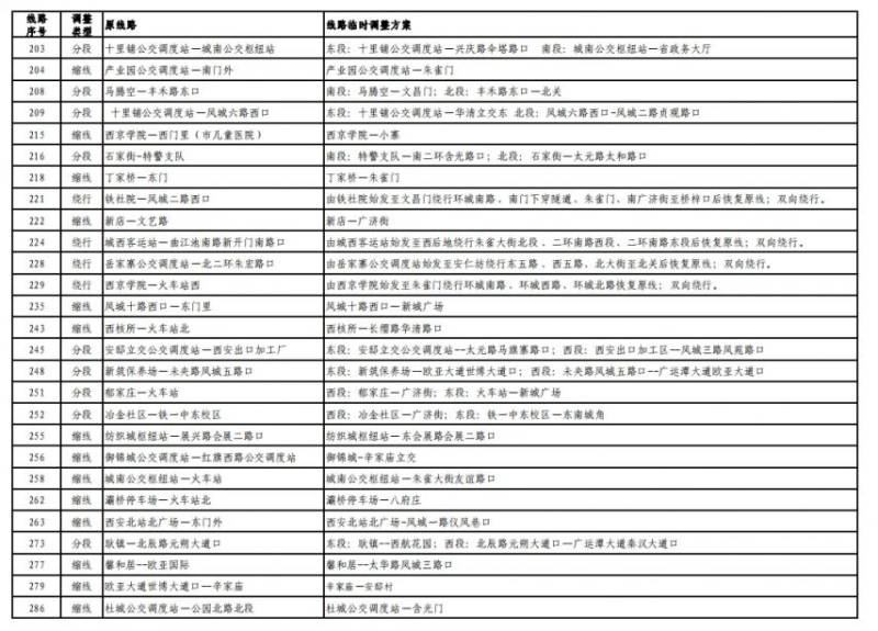 2024西安马拉松比赛期间部分公交线路临时调整最新消息（6）