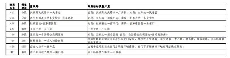 2024西安马拉松比赛期间部分公交线路临时调整最新消息（8）