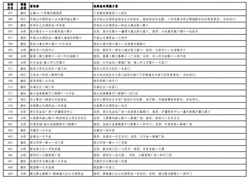 2024西安马拉松比赛期间部分公交线路临时调整最新消息（7）