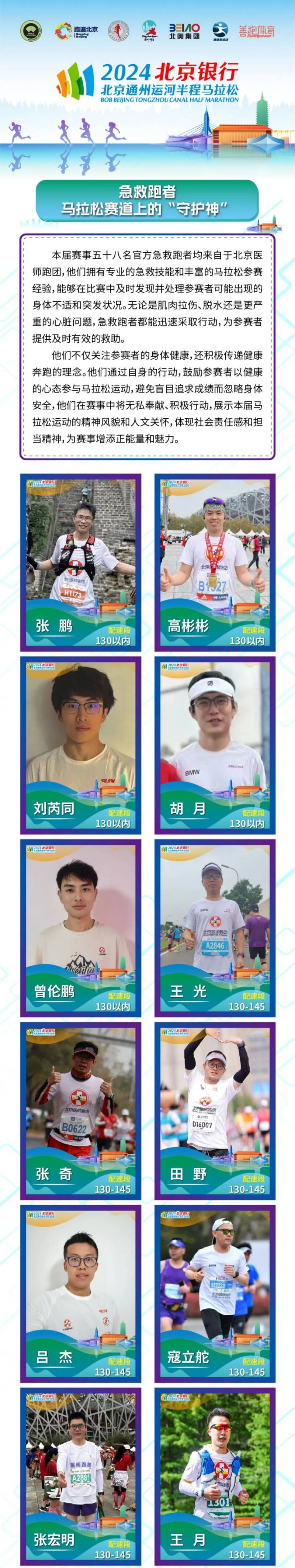 2024北京通州运河半程马拉松急救跑者名单公布