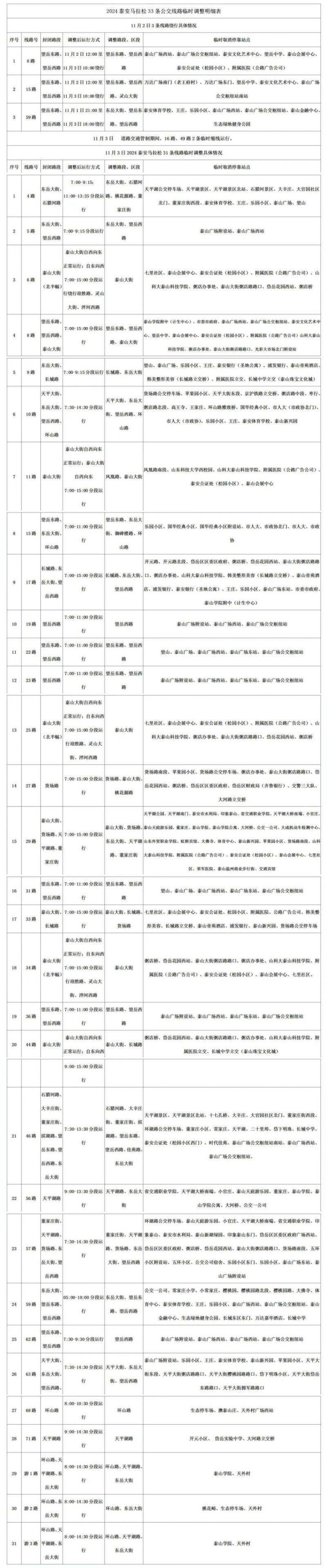 2024泰安马拉松交通管制期间公交线路临时调整通知