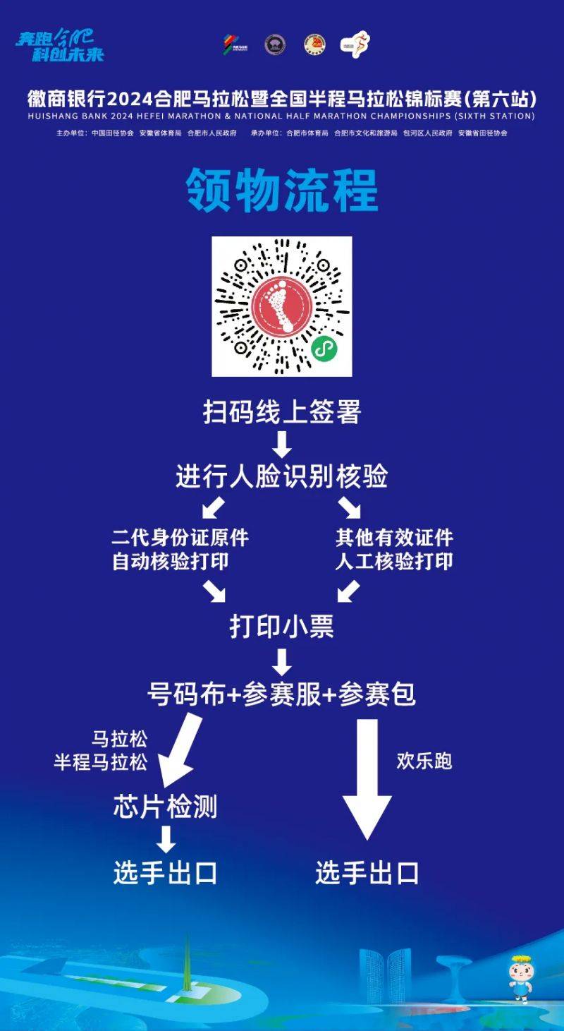 2024合肥马拉松赛前领物通知（时间+地点+内容）（3）