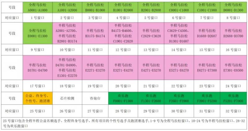 2024合肥马拉松赛前领物通知（时间+地点+内容）（2）