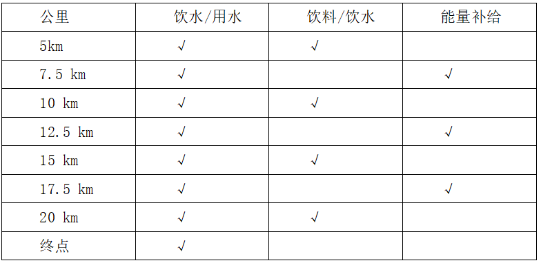 2025惠州汝湖乡村半程马拉松竞赛规程（2）