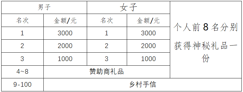 2025惠州汝湖乡村半程马拉松竞赛规程（3）