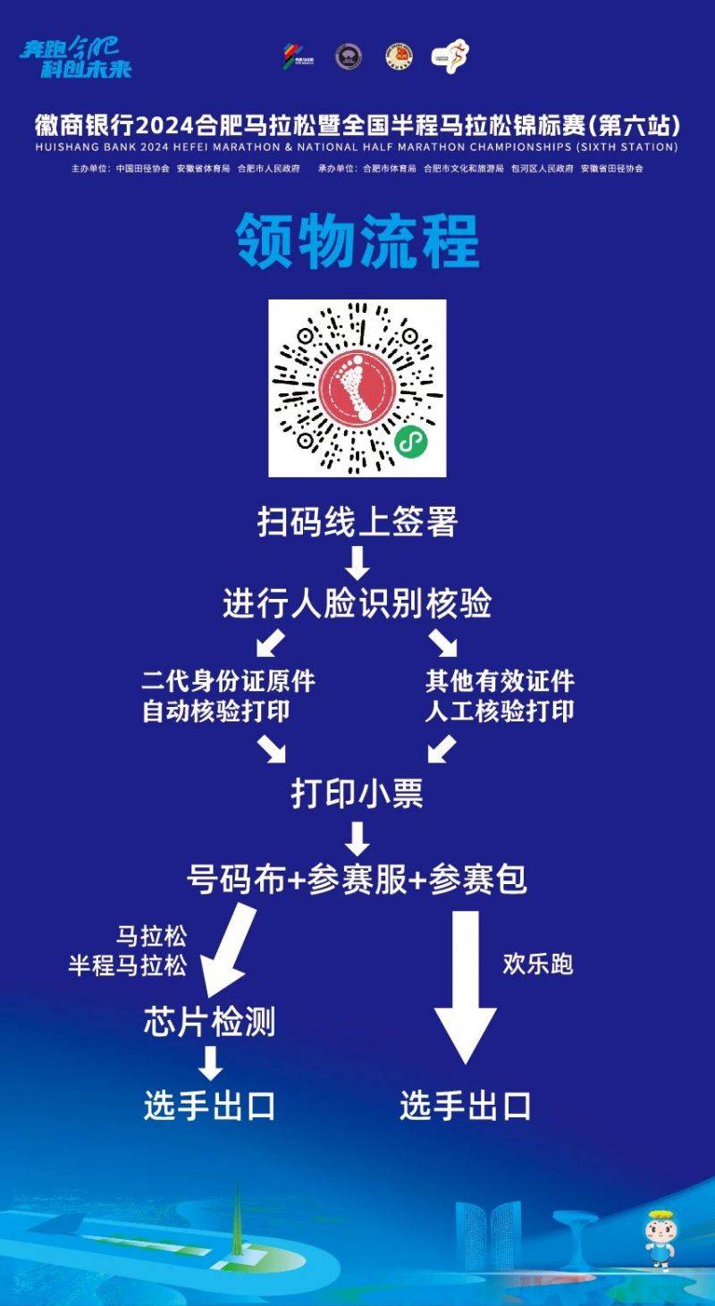 2024合肥马拉松领取物品流程是什么