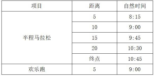 2025年汝湖半马比赛线路+关门时间