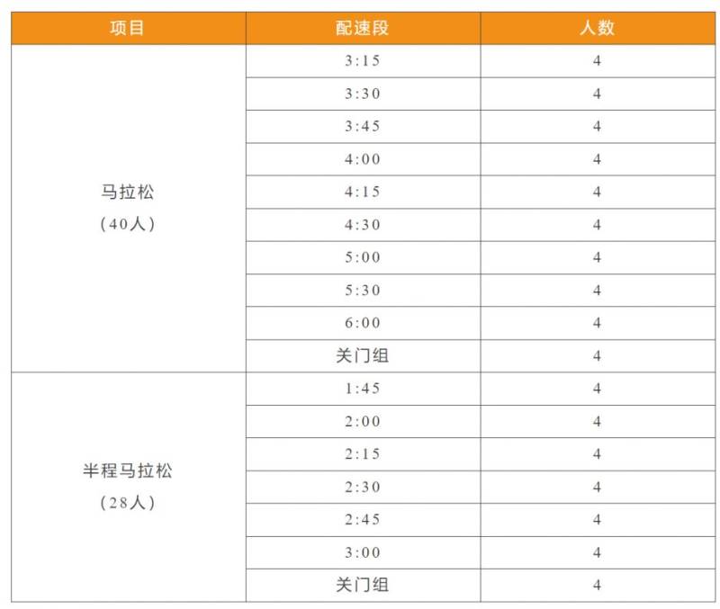 2024赣州马拉松官方配速员报名（要求+入口）