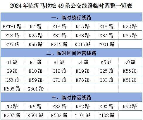 2024临沂马拉松公交线路绕行