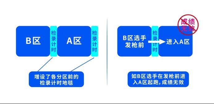 2024常州西太湖马拉松分枪起跑规则(最新)