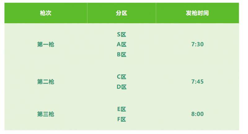 2024常州西太湖马拉松分枪起跑规则(最新)（3）