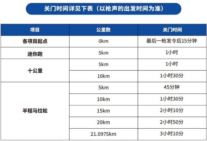 2024常州西太湖马拉松比赛起点+关门时间+存衣指引（2）