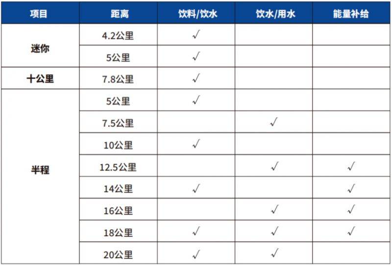 2024常州西太湖马拉松补给站+卫生间+医疗救护