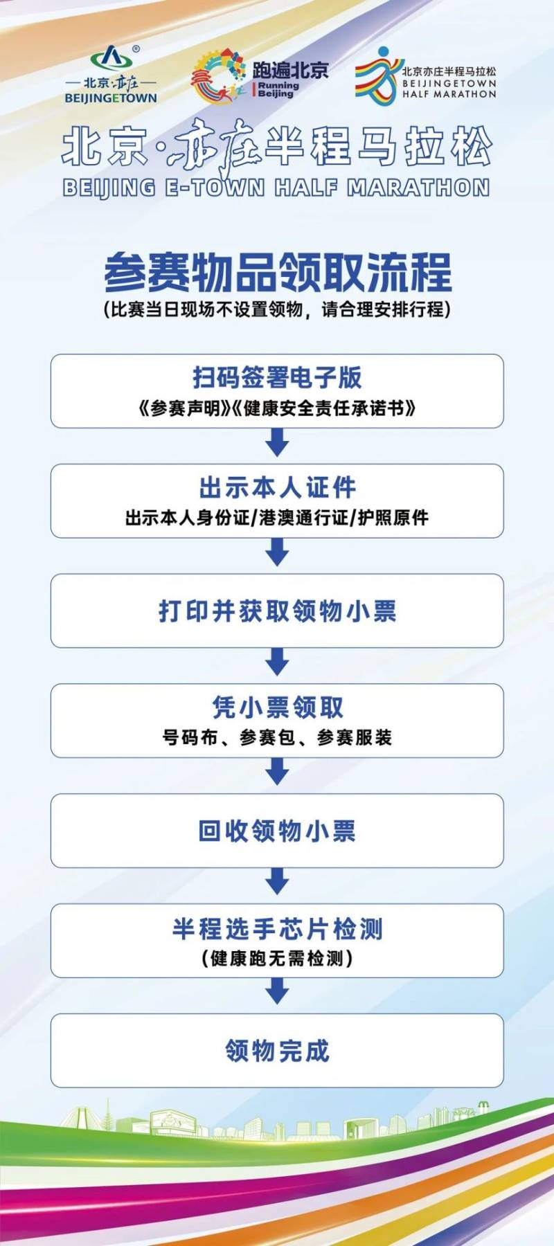 2024北京亦庄半程马拉松领物时间地点及预约(3) 2024北京亦庄半程马拉松领物时间地点及预约(3)
