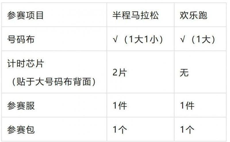 2024北京亦庄半程马拉松领物时间地点及预约(4) 2024北京亦庄半程马拉松领物时间地点及预约(4)