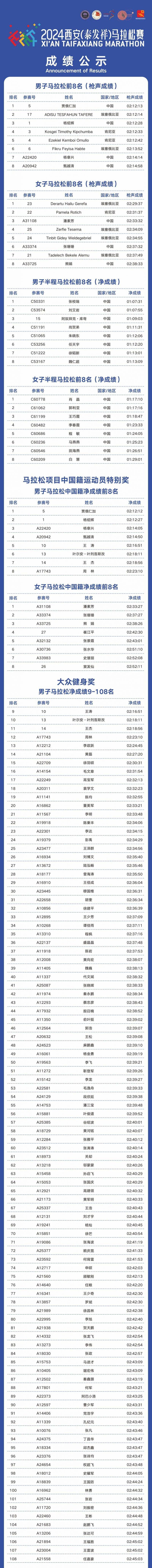 2024西安马拉松比赛成绩查询+证书下载入口(2) 2024西安马拉松比赛成绩查询+证书下载入口(2)