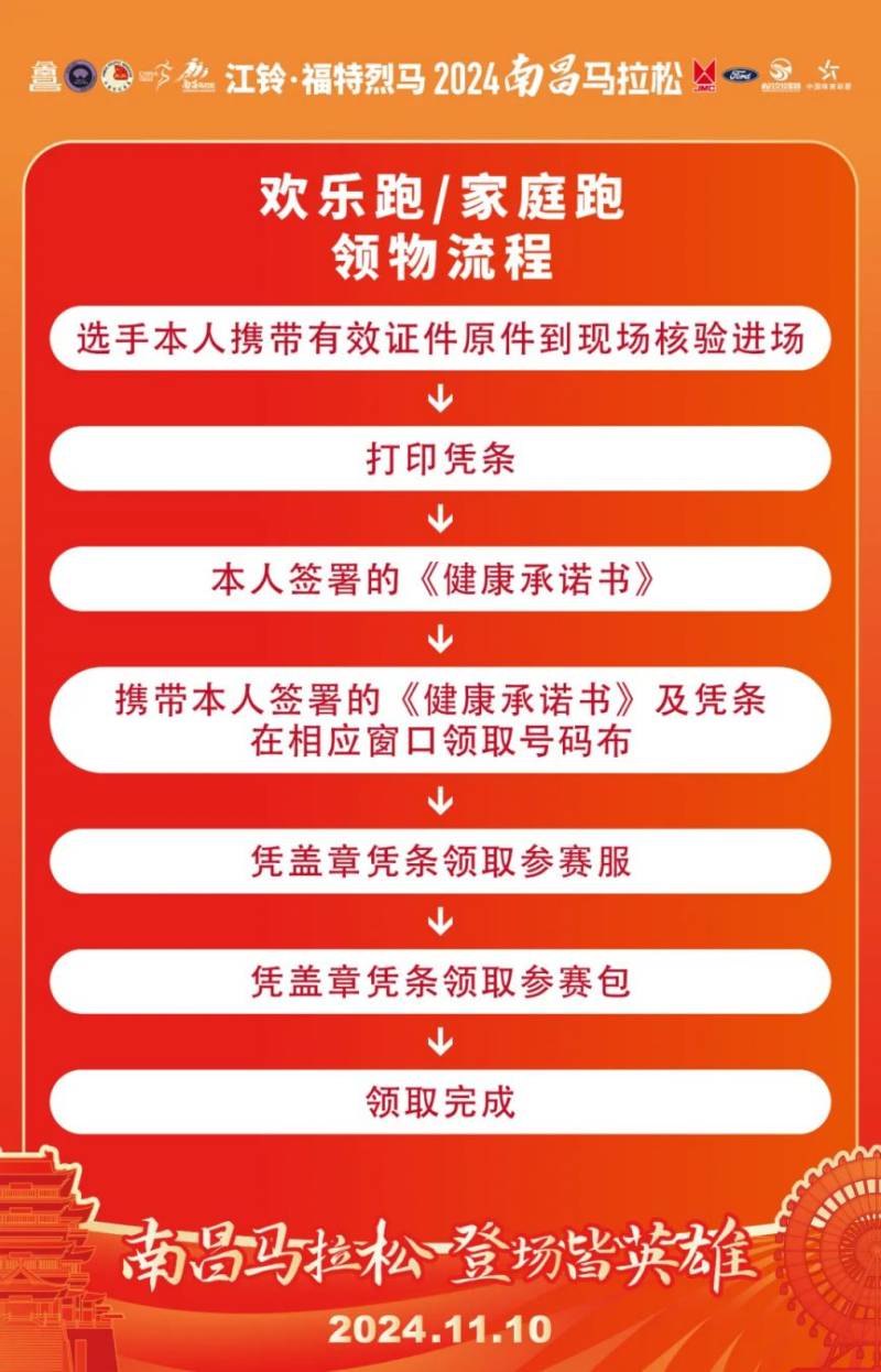 2024南昌马拉松领物须知（时间+地点+流程+交通）（2）