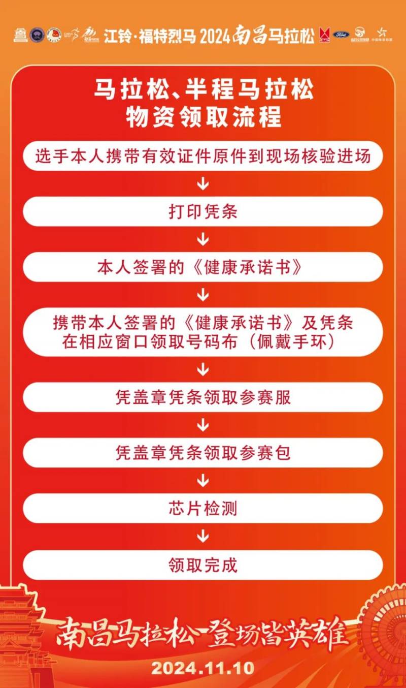 2024南昌马拉松领物须知（时间+地点+流程+交通）