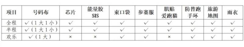 2024合肥马拉松参赛包里面有什么