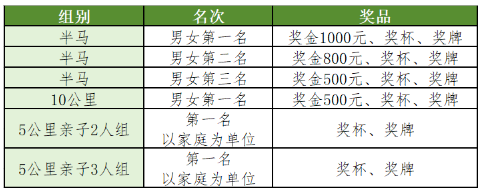 锐进四季-2025奥森元旦迎新跑(赛事规程)（5）