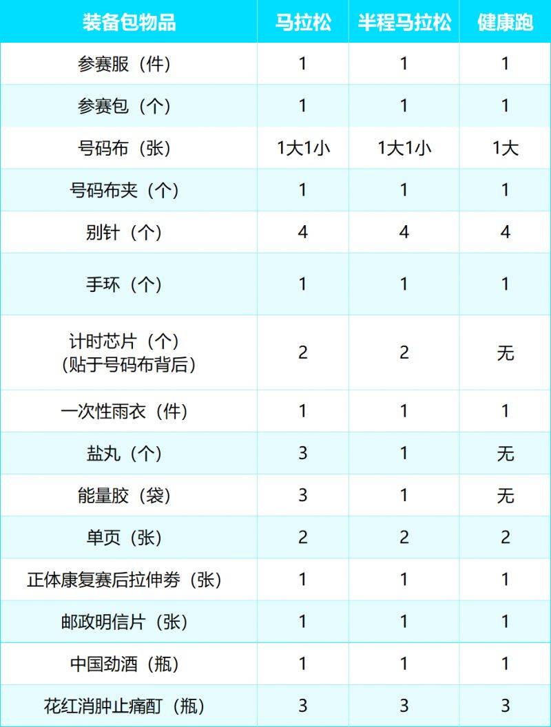 2024南通海门马拉松参赛物品明细 2024南通海门马拉松参赛物品明细
