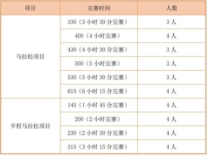 2024台州马拉松配速员招募开启！