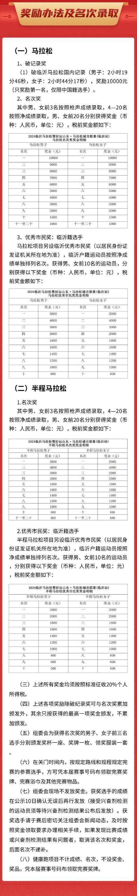 临沂国际马拉松奖金
