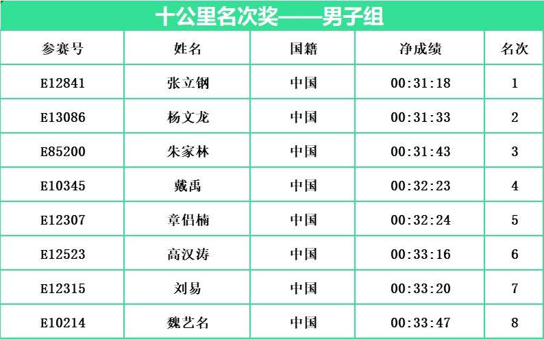 2024常州西太湖半程马拉松成绩名单(最新)（5）