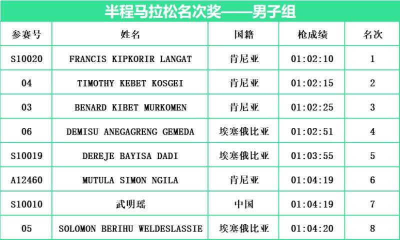 常州西太湖马拉松成绩汇总(最新)