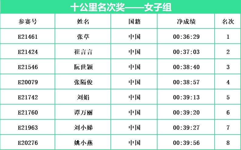 2024常州西太湖马拉松成绩公示名单汇总(最新)（6）