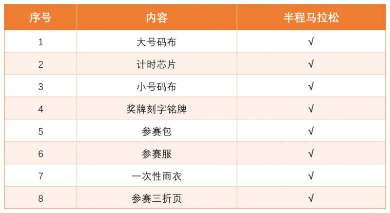 2024sundown马拉松南京站半程赛领物通知（2）