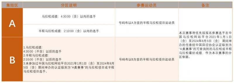 2024南京半程马拉松分区规则