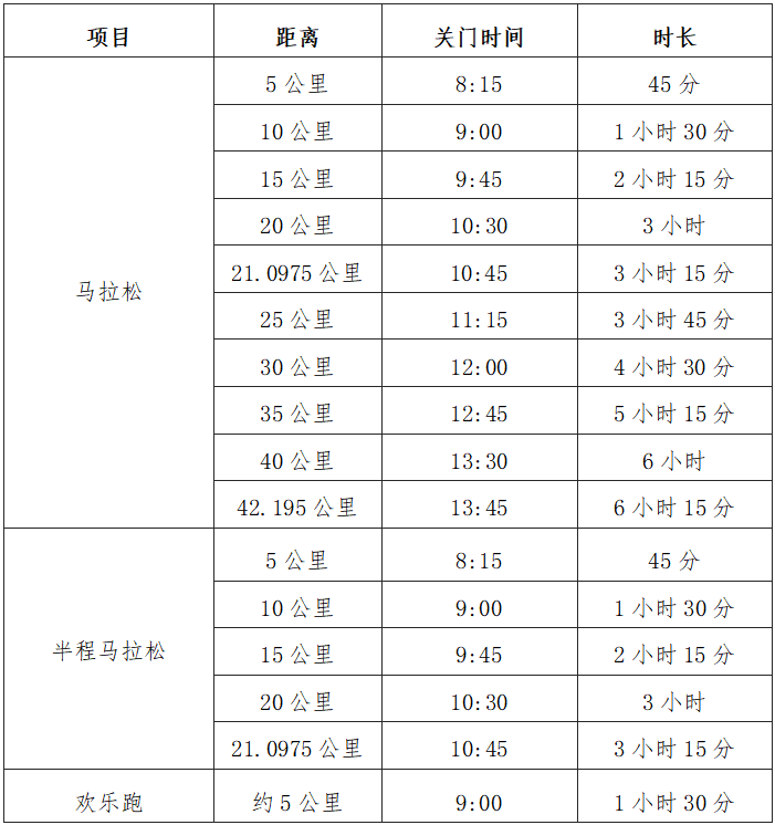 2024梅州马拉松赛(赛事规程)（3）