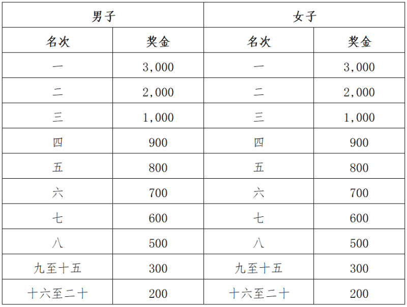 2024梅州马拉松赛(赛事规程)（6）