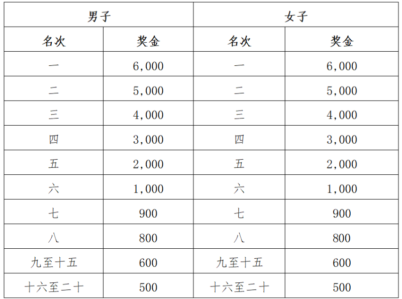 2024梅州马拉松赛(赛事规程)（5）