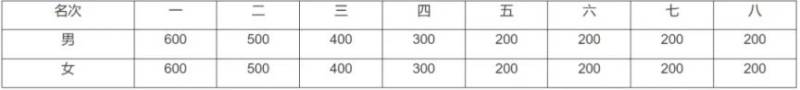2024宜昌马拉松证书怎么下载？（5）