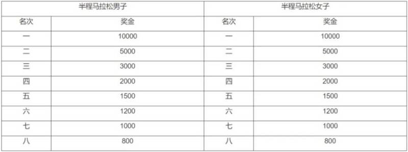 2024宜昌马拉松证书怎么下载？（3）