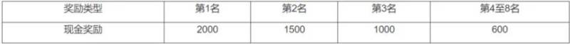 2024宜昌马拉松证书怎么下载？（6）