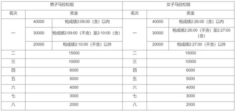 2024宜昌马拉松证书怎么下载？（2）