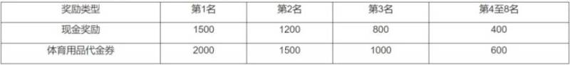 2024宜昌马拉松证书怎么下载？（7）